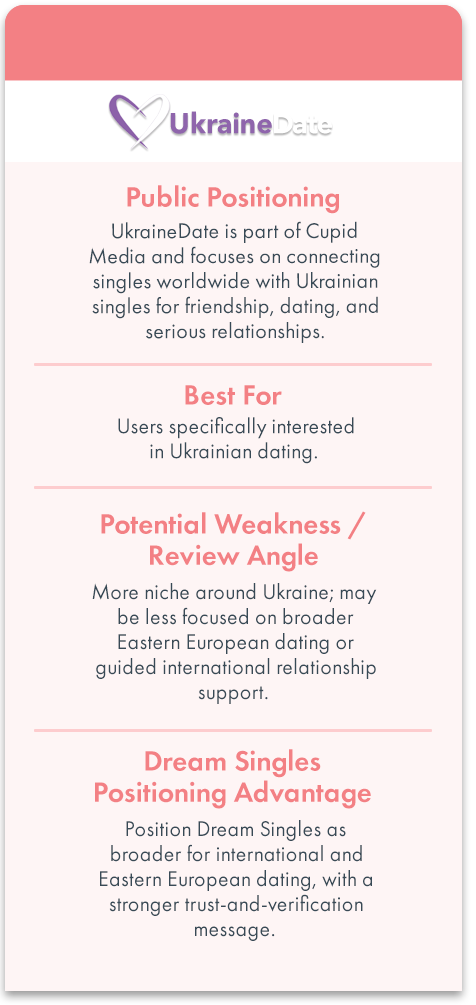 RDR-BestSite-UkraineDate